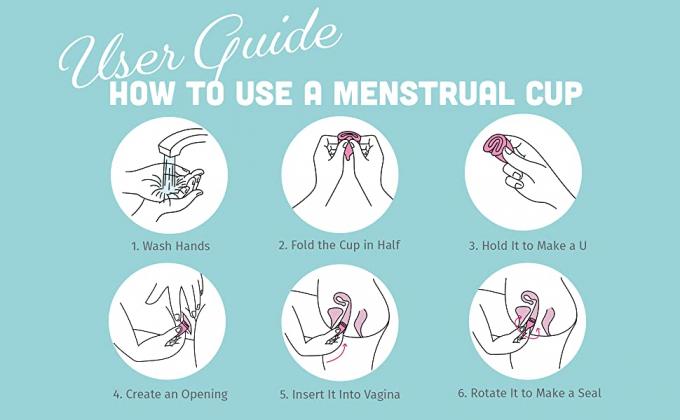 Illustrations montrant six étapes pour que la façon utilise une tasse menstruelle